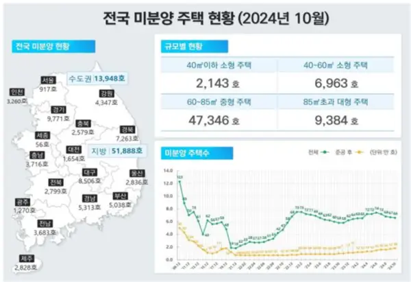 출처=국토교통부
