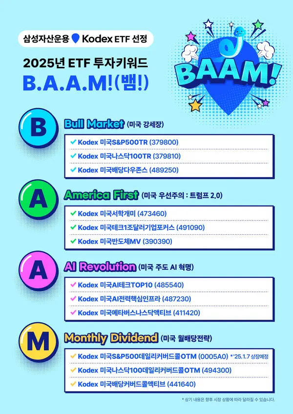 2025년 ETF 투자 키워드 ‘뱀(B.A.A.M)’