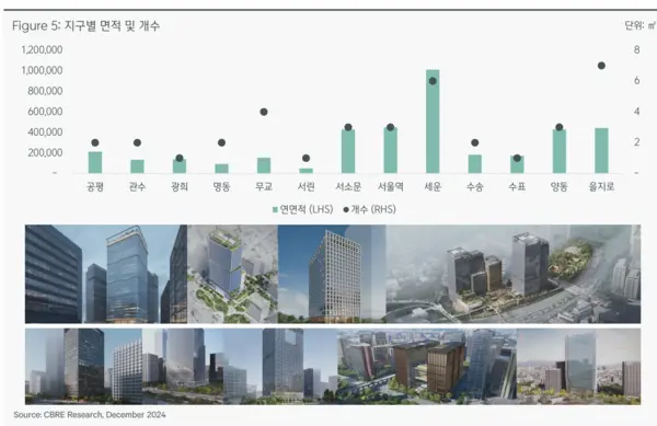 CBRE코리아가 서울 오피스 2030 리포트를 발표했다. (출처=서울 오피스 2030 리포트)