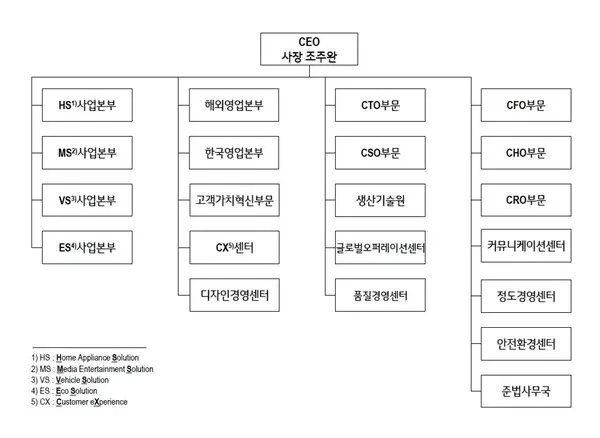 2025년 2월 조직도