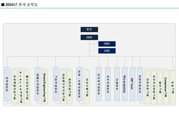 2024년말 조직도
