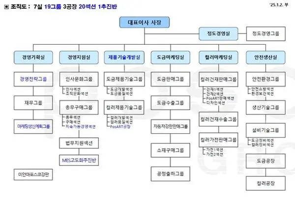 포스코홀딩스 주주총회 소집공고