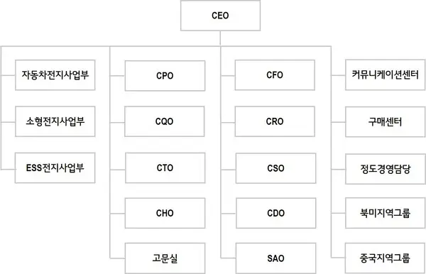 2025년 2월 조직도