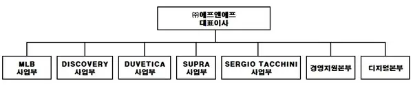 2025년 2월 조직도 
