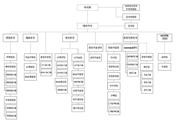 해성디에스 2025년 2월 현재