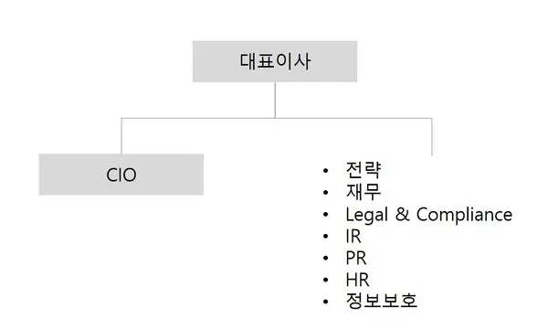 SK스퀘어 2025년 2월