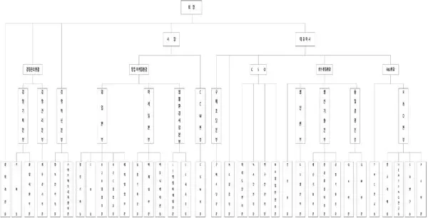 경동나비엔 조직도 (2025년 2월 주주총회 소집공고)