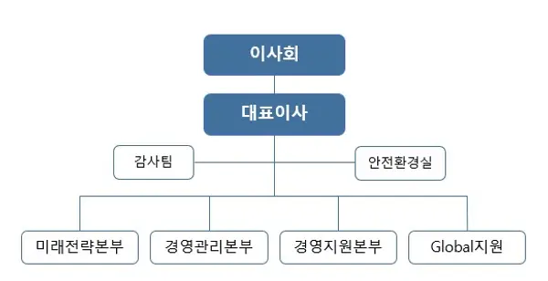 2025년 2월