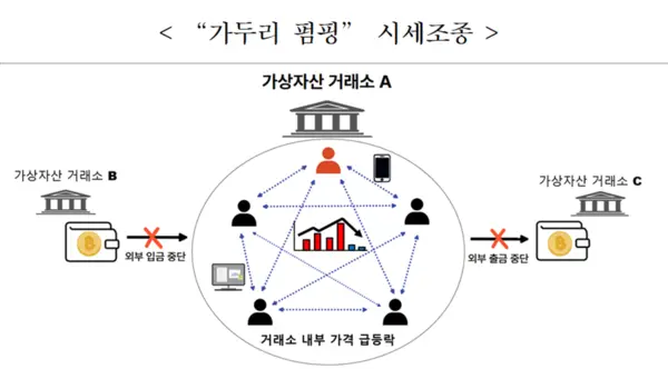 [출처: 금융위원회, 금융감독원]
