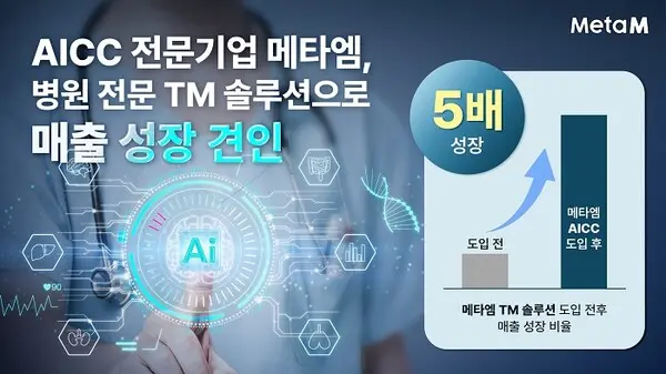 사진: 메타엠 AICC 병원 TM 솔루션