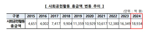 출처=은행연합회