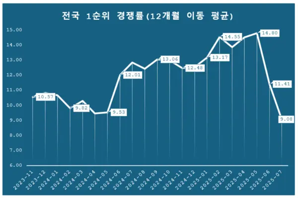 제공=리얼하우스