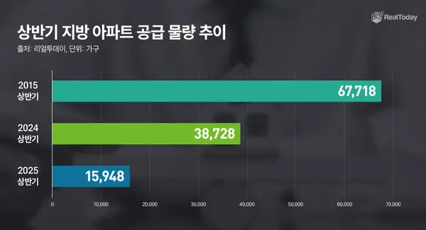 제공=리얼투데이