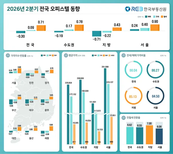 자료=한국감정원