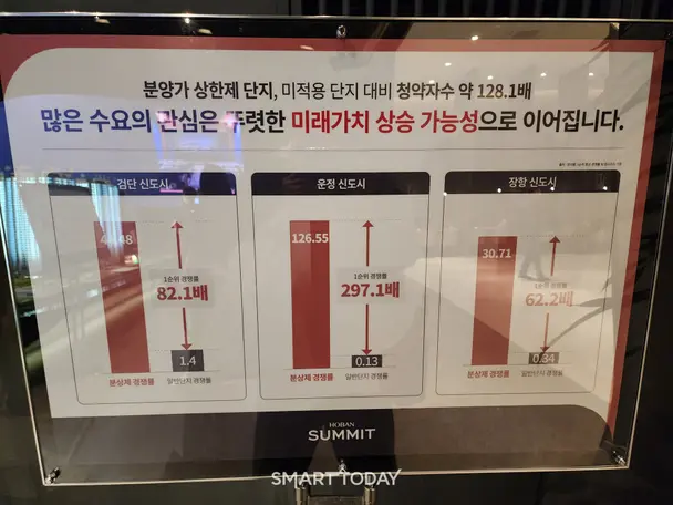 김포 호반써밋 풍무II 모델하우스 입구 부근에 전시된 '분양가 상한제 단지' 홍보 안내판. 출처=김종현 기자