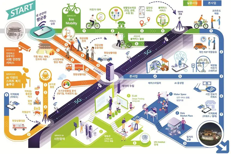 수원시 스마트시티 챌린지(출전=스마트시티 코리아)