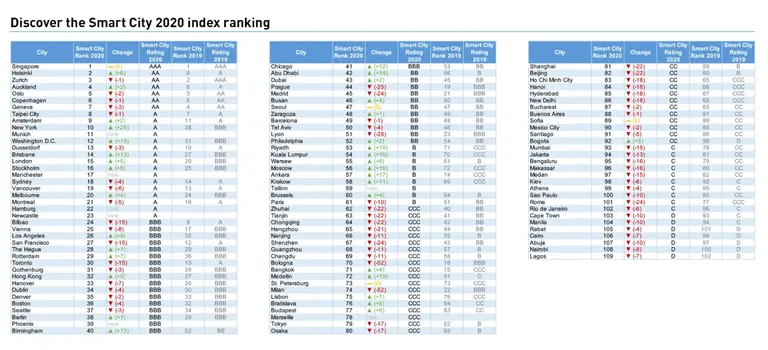 출처: 스위스 경영개발연구원