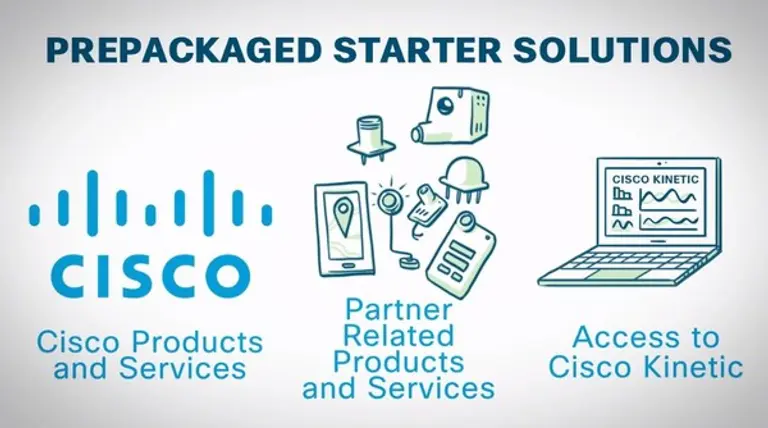 시스코 키네틱 (이미지=시스코 공식 홈페이지 동영상 캡쳐)