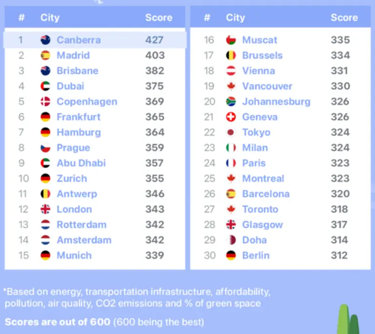 자료: 어스위치