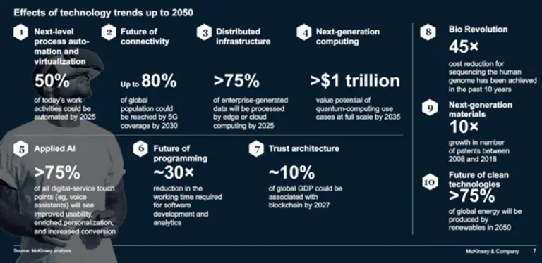자료: 맥킨지 리포트