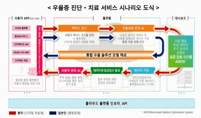 자료: 과기정통부