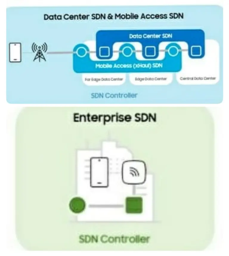 자료: 삼성전자