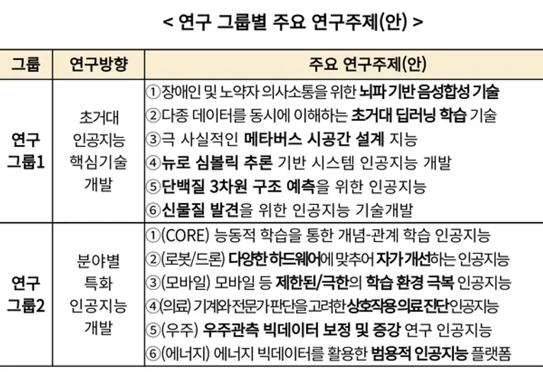 자료: 과기정통부