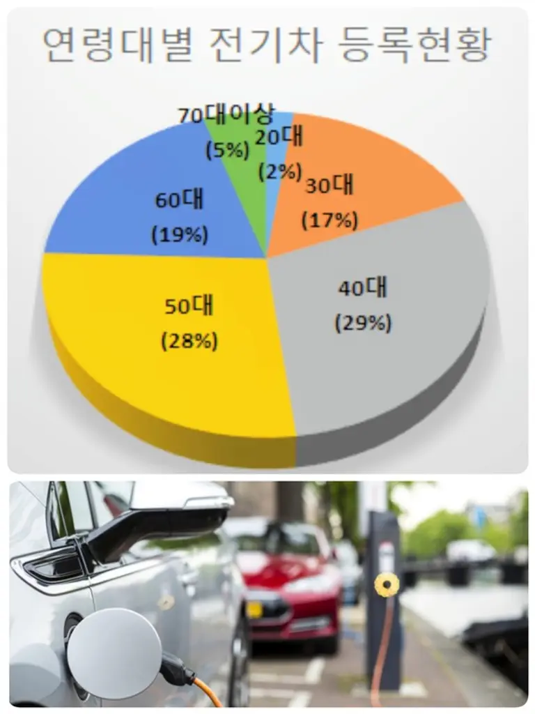 사진: 셔터스톡, 자료: 국토부
