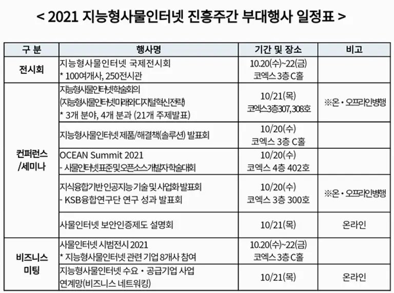 자료: 과기정통부
