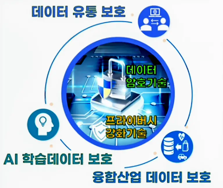 자료: 과기정통부