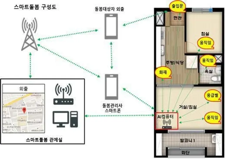 자료: 국토교통부