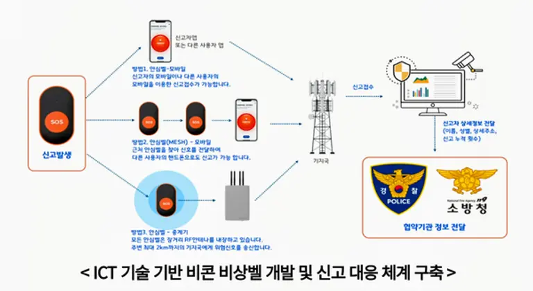Photo: the Ministry of the Interior and Safety 