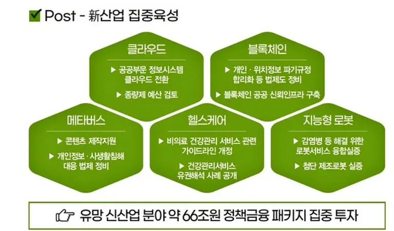 자료: 기획재정부
