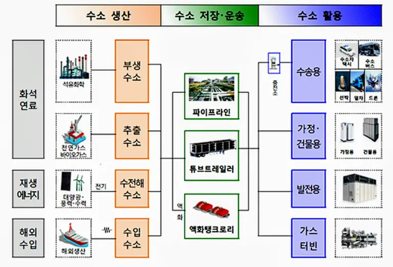 자료: 산업자원부