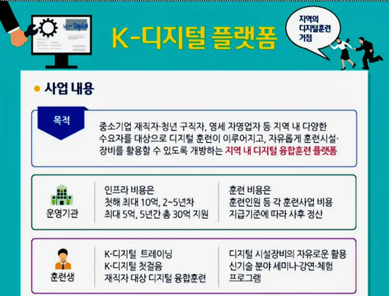 자료: 고용노동부