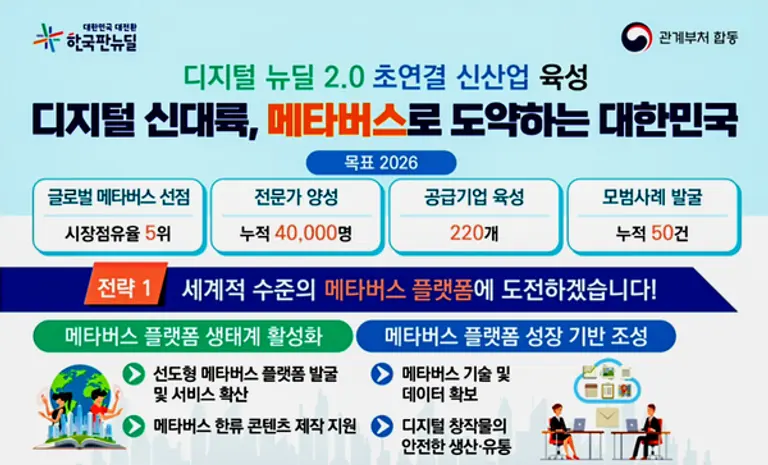 자료: 과기정통부