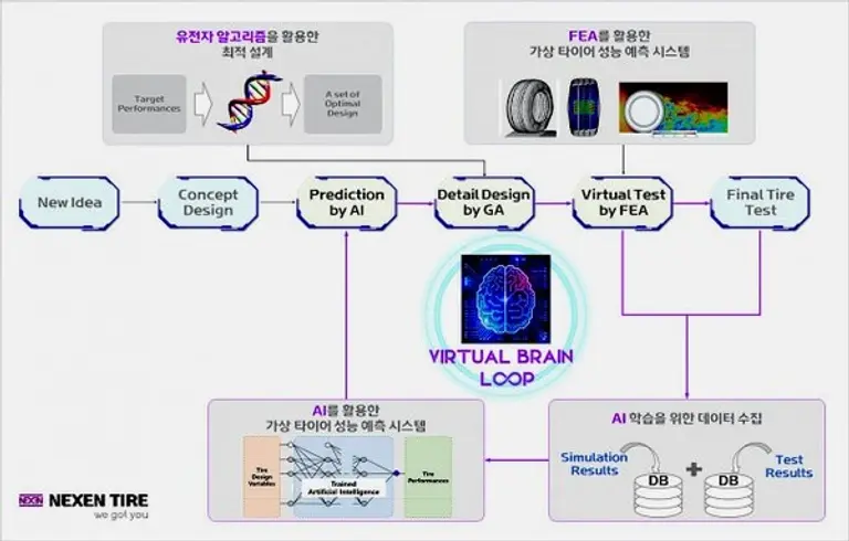 자료: 넥센타이어