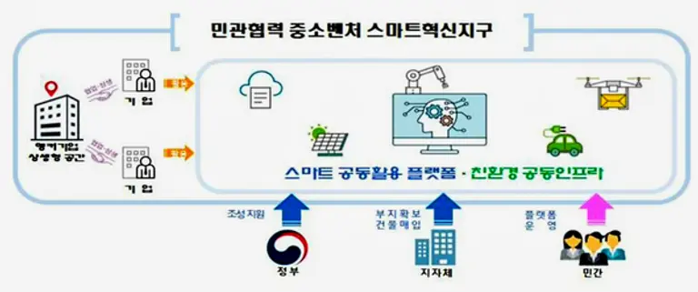 Photo: The Ministry of SMEs and Startups 