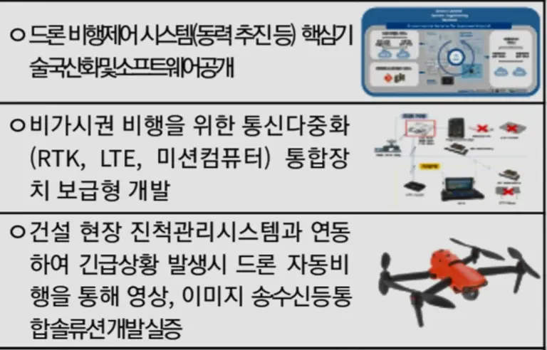 자료: 국토부