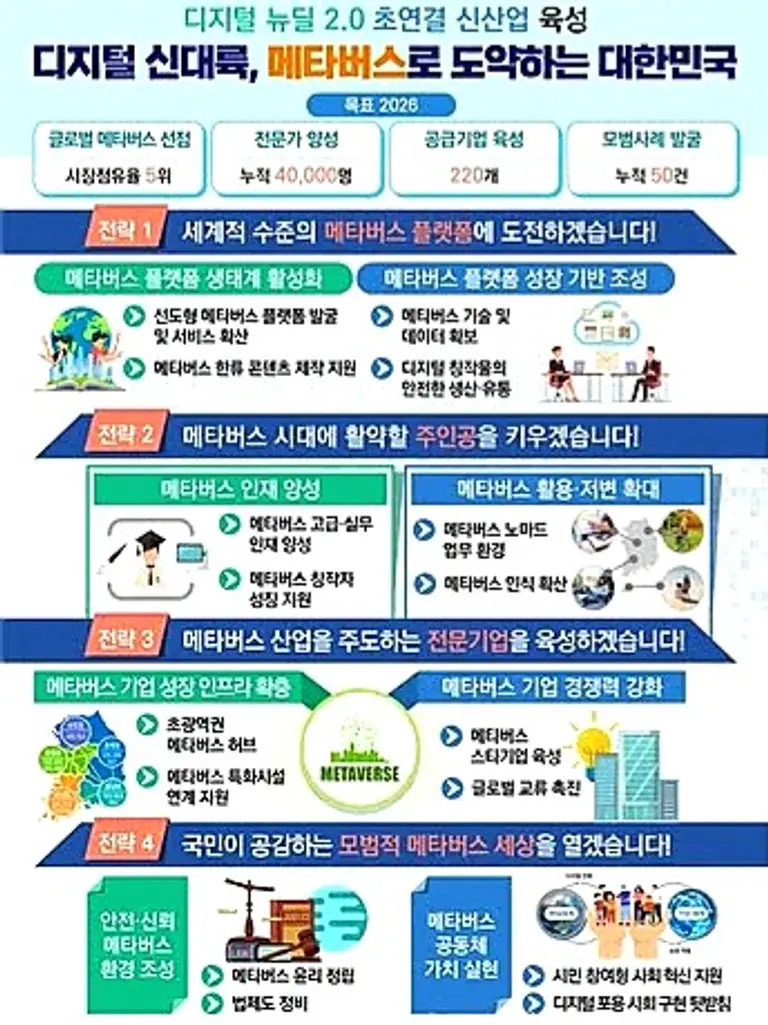 자료: 과기정통부