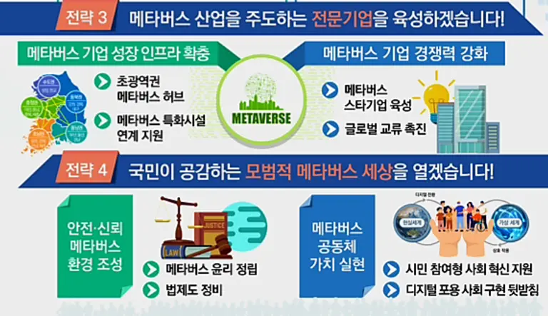 자료: 과기정통부