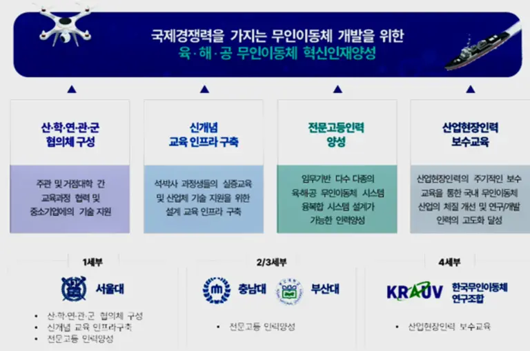 자료: 과기정통부