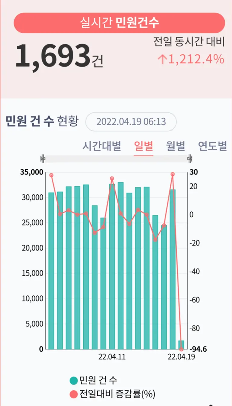 Photo: e-People Homepage