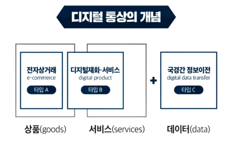 자료: 기획재정부