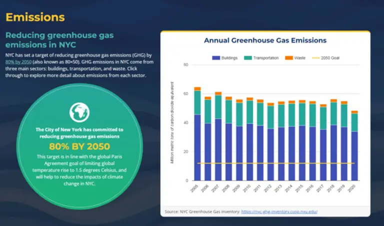 뉴욕시가 공개한 기후목표 달성율 정보제공 대시보드. 사진=뉴욕시 감사원 홈페이지