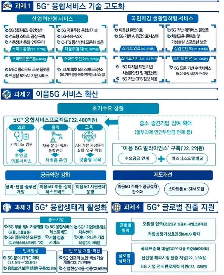 자료: 과기부