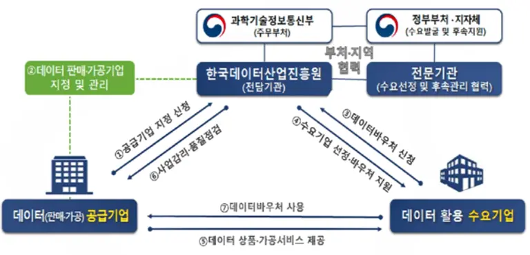 자료: 과기정통부