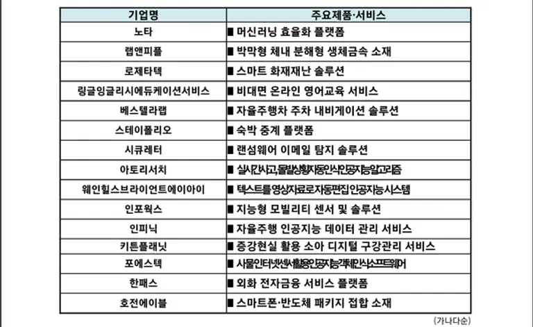 자료: 과기정통부