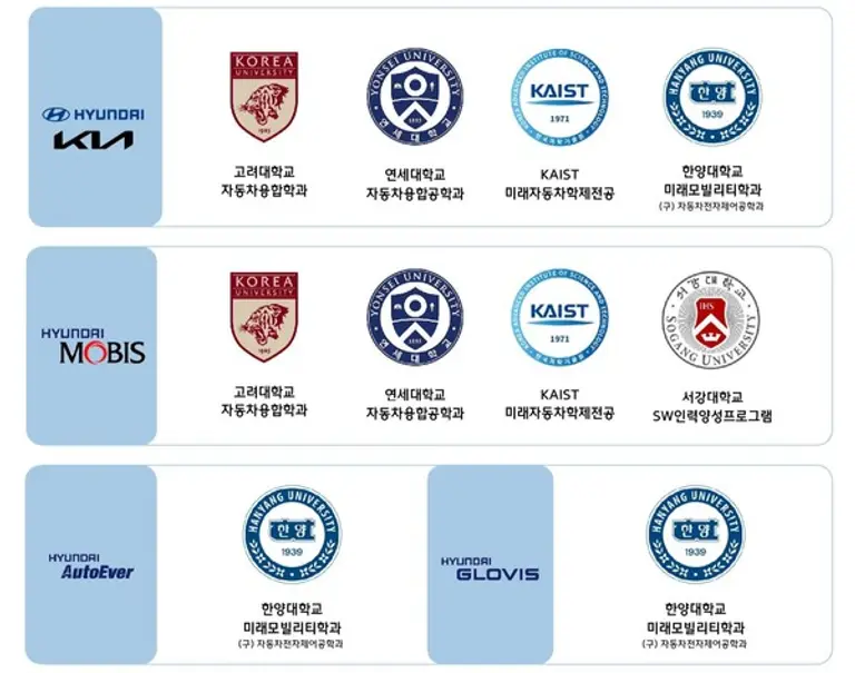 자료: 현대자동차그룹