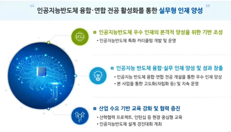 자료: 과기정통부.